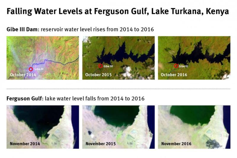 An alarming drop of water levels due to artificial damming and farming in Ethiopia.